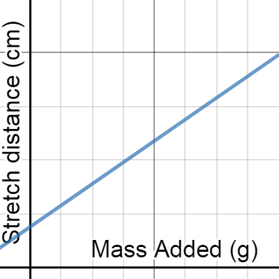Stretching Spring Experiment | Desmos