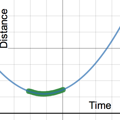 Uphill Can Roll | Desmos