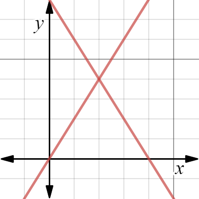 Day 6 Problem #10 | Desmos