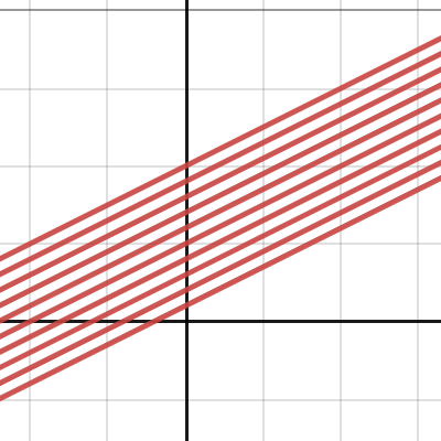 Listes Exemple 3 | Desmos