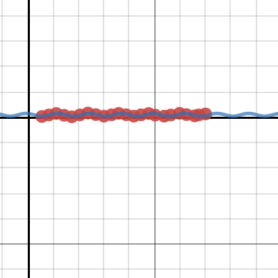 Math Project graph | Desmos