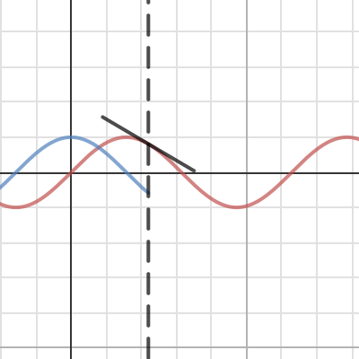 function => derivative | Desmos