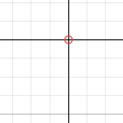 Transformations of a circle problem 2 | Desmos