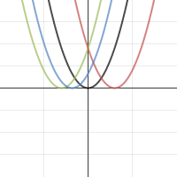Task 3 | Desmos