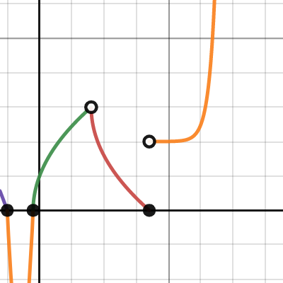 Vilcas Unit 1 Project | Desmos