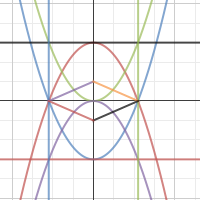Diamond | Desmos