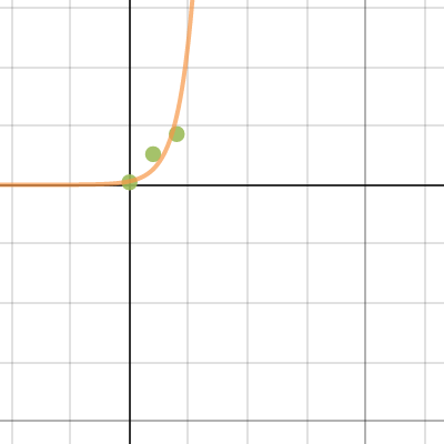 Algebra 2 H Project | Desmos