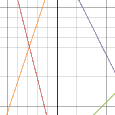 Cool moving lines #2 | Desmos
