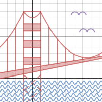 Golden Gate Bridge Lindsey and Louisa | Desmos