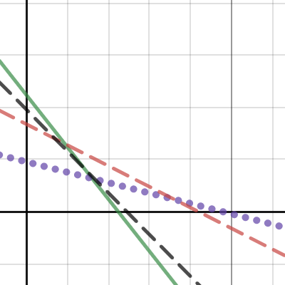 selling network data new | Desmos