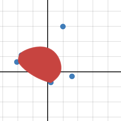Golfed - Any lips images | Desmos