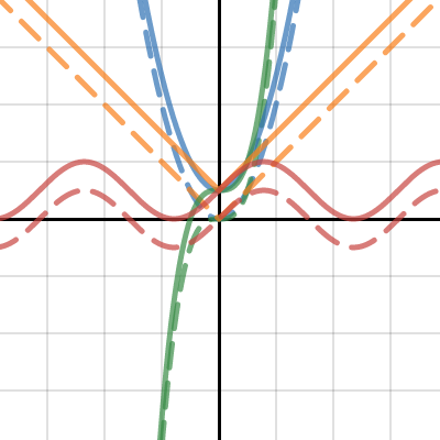 Function Transformations Practice | Desmos