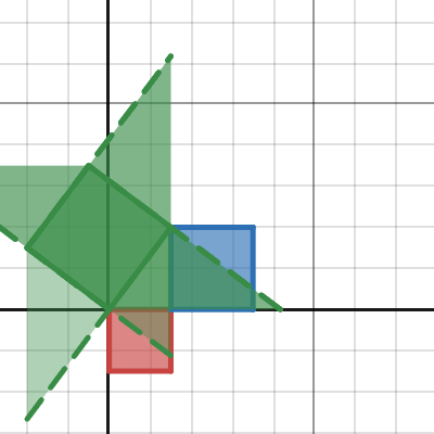 Untitled Graph | Desmos