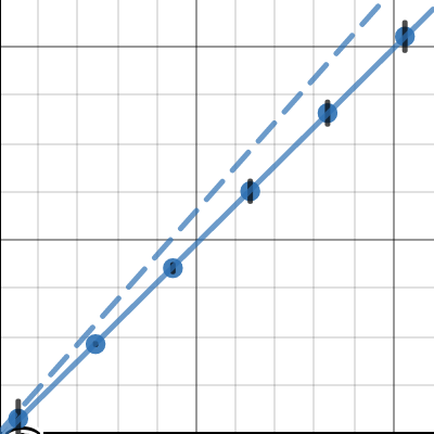 Second Law Lab II | Desmos
