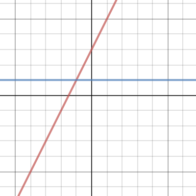 Function Project | Desmos
