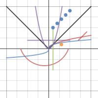 TEST | Desmos