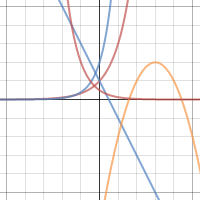Function Types Practice | Desmos