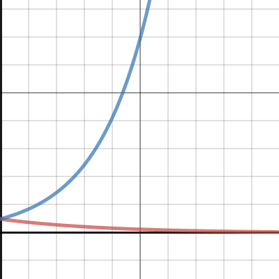 Exponential | Desmos