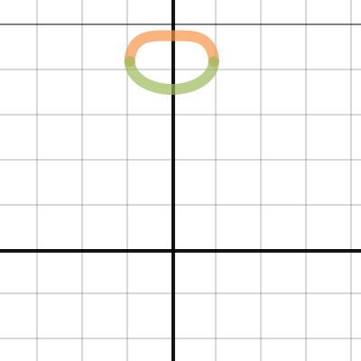 Handle Slices | Desmos