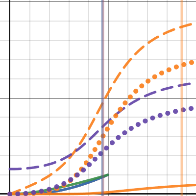 MicroservicesApp (PMCSN) | Desmos