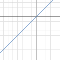 6th Grade Assignment 1 | Desmos