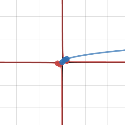 Domain | Desmos