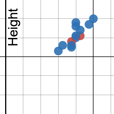 AISJ8 Unit 5 Lesson 1 | Desmos