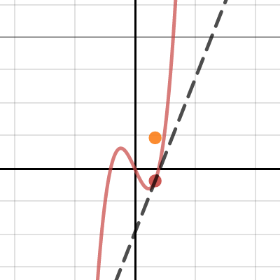 Derivative Function | Desmos