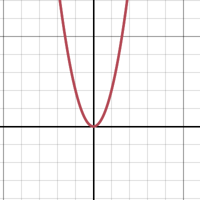 vertical slide up/down | Desmos