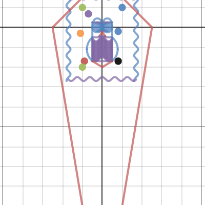 Owl thing. Maybe | Desmos