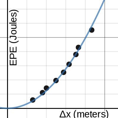 EPE paper analysis | Desmos