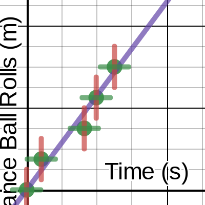 Ball Floor Lab Andrew | Desmos