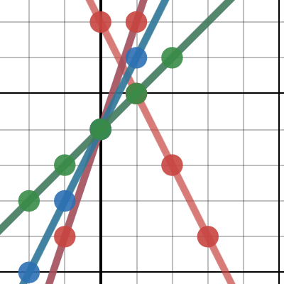 9/17/2016 - Algebra 1 | Desmos