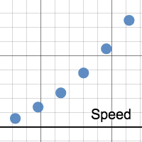 Speed Vs. Thinking distance | Desmos