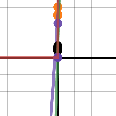 Allowance Performance Task | Desmos