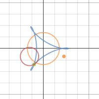 scrambler | Desmos