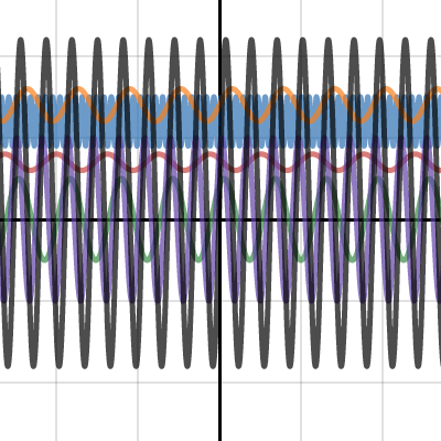 Mrs. Johnson Trig Project | Desmos