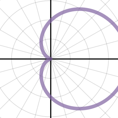 Cardioid Exploration | Desmos