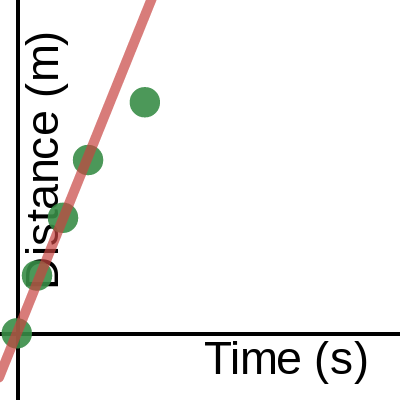 1L - Ball of Ground Experiment | Desmos