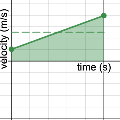 Kinematics Problem Visualizer | Desmos
