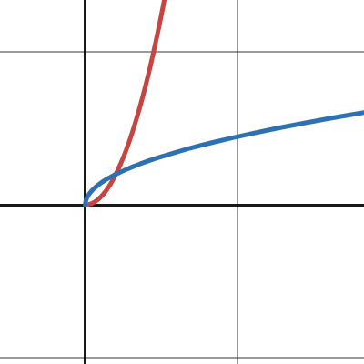 Domain restriction for inverse graph | Desmos