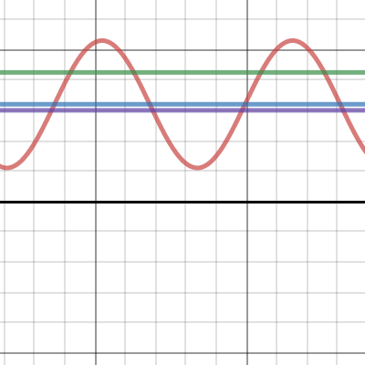 Precalculus | Desmos