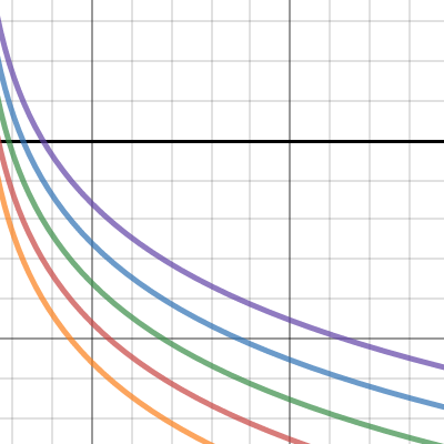 log n=3 (3) | Desmos