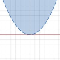 test | Desmos