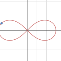 2015.03.21 HW 2 | Desmos