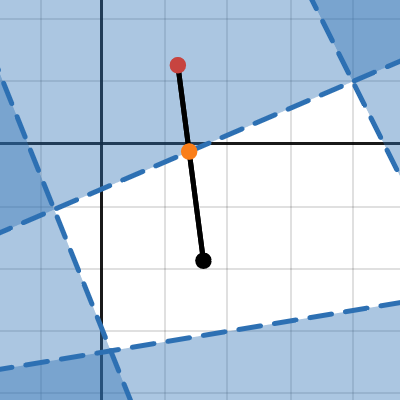 Cutoff | Desmos