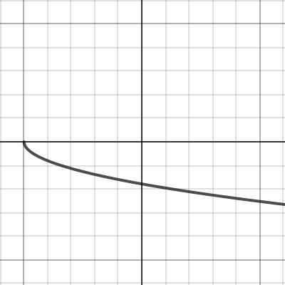 Function Families | Desmos
