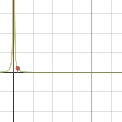 Sequence and Series: Measles on a snake | Desmos