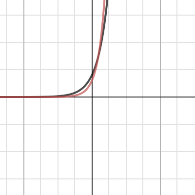 6.4 #52 | Desmos