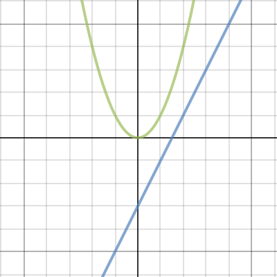 combining functions 1 | Desmos